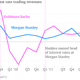 After Hadden goes on paid leave, Goldman's interest rate revenues drop sharply.